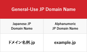 jp domain names