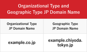 jp domain names