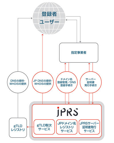 事業概要