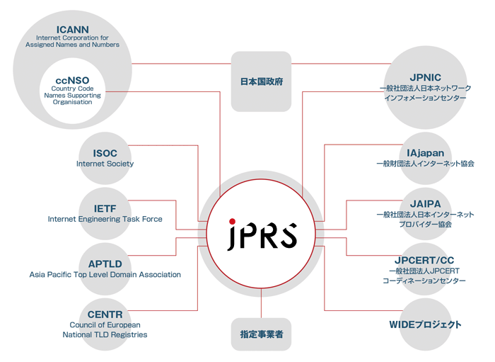 国際連携